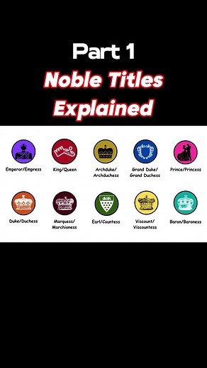 Understanding Noble Titles in the British Empire