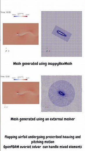 Flapping airfoil undergoing prescribed heaving and pitching motion | Overset meshes