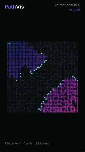 Watch this visualization in action BIDIRECTIONAL BFS | Pathfinding Algorithm