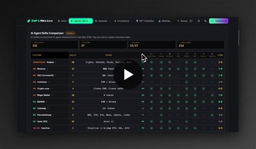 AI Agent Skills Leaderboard Update: 27 Platforms, 190+ Skills | Anthony C. posted on the topic | LinkedIn