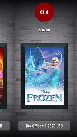 Highest Grossing Animated Films of All Time | Must-Watch Classics & Modern Hits!