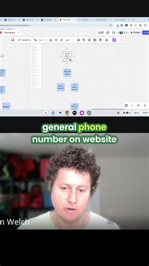 Website Phone Number Strategy: Branching Out Explained #shorts