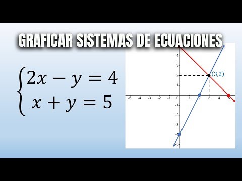 System of Linear Equations "Graphical Method" Example 1