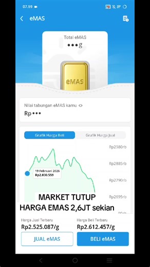 Harga Emas Hari Ini 21 Maret 2026 di Dana: Update Market Tutup