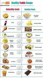 10 Simple Food Swaps That Will Transform Your Health (Start Today)#food swaps
