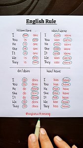 414 reactions · 45 shares | English Rule Learning ‍ . . #english #grammar #education #learning #englishtips #vocabulary #fbreels | Anurag Ghosh | Facebook