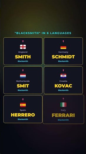 SMITH, FERRARI and SCHMIDT All Mean the Same Thing #Shorts