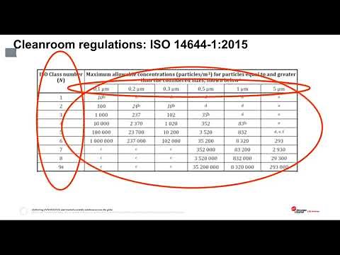 GMP Cleanroom Routine Environmental Monitoring & 21CFR part 11 Data Integrity