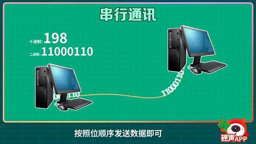 3分钟理解通信协议之串口UART到底是个啥？