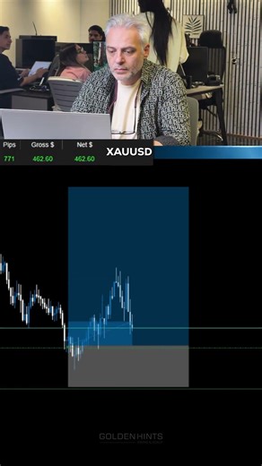 High Probability Setup Trading #XAUUSD 💰 #shorts