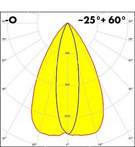 Explore new retail lighting opportunities - LEDiL
