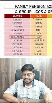 Family Pension Table with 42% DA Calculation for Sepoy to Subedar Major Rank