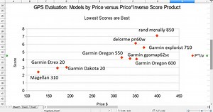 GPS Considerations and Information