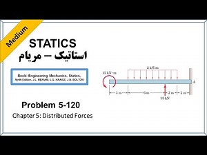 Static Meriam, P 5-120