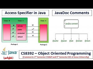 Java | Access Specifier, JAVADOC Tags & Comments | Object Oriented Programming | Tamil | 21