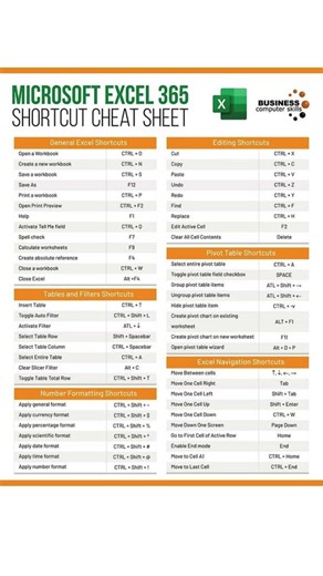 Microsoft Excel 365 Shortcuts Cheat Sheet