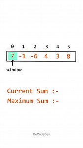 5.3K views · 276 reactions | Kadane’s Algorithm : Max Subarray Sum 六‍ Follow @de.code.dev for more @de.code.dev . . Learn Coding Frontend development, web development, HTML, CSS, JavaScript, React, Python webdev frontenddev learntocode javascript reactjs codinglife | De.code.dev | Facebook