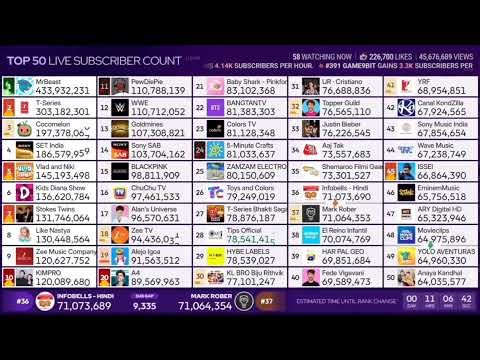 Top 50 Live Sub Count September 2025 Timelapse