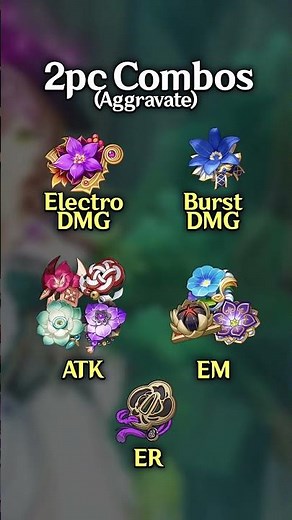 Lisa Build Guide in 1 Minute! (Aggravate & Hyperbloom DPS) | Genshin Impact