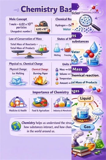 Basic Concepts of Chemistry | Complete Beginner Guide #education #chemistry #basic #concept #neet