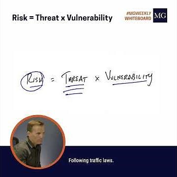 Weekly Whiteboard: Risk = Threat x Vulnerability