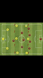 227K views · 9.8K reactions | Switching the Point of Attack! ➡️Positional Awareness ➡️Individual Technique ➡️Game Understanding @TacticalPad footballtheory.org #soccer #football #coaching SoccerThreads | Football Theory | Facebook