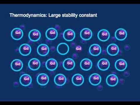 Thermodynamics and Kinetics of Gadolinium-based MRI Contrast Agents