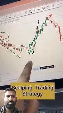 How to Earn 50K Daily Using This Indicator