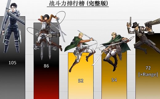 【进击的巨人第四季】全角色战斗力排名 (最新版)