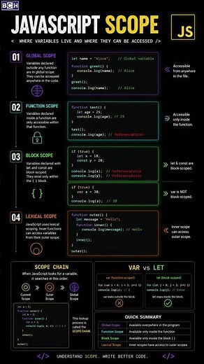 Java Script Scope | Scope in JavaScript Made EASY 🔥| Every JS Developer Must Understand Scope 🚀 |