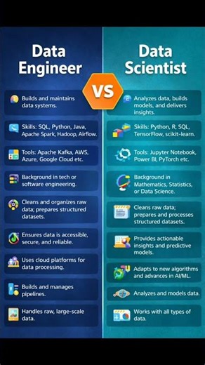 Data Engineer VS Data Scientist