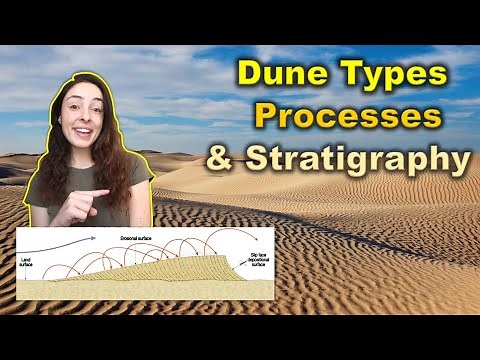 Eolian (Desert) Depositional Environments & Stratigraphy | GEO GIRL