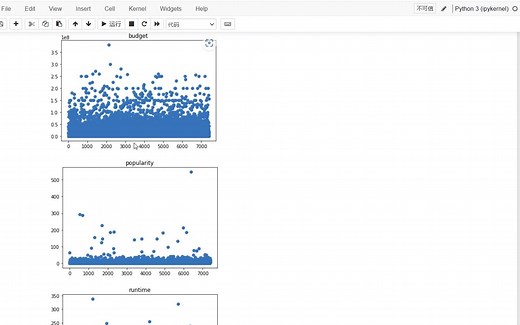 基于机器学习xgboost 线性回归 随机森林 的电影票房预测 完整数据 代码 评论区自取