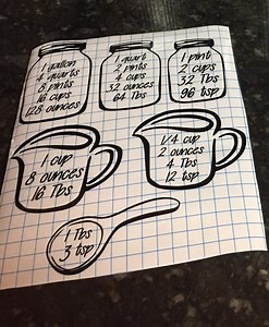 Kitchen Conversion Vinyl Decal: Cooking Measurement Guide - Etsy