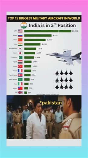 Top_15_Most_Powerful_Fighter_Aircraft_in_the_World_2025!_✈️🚀#pakistan#usa#russia#india#japan#germany