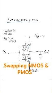 Swapping NMOS & PMOS in a CMOS inverter | VLSI Interview | Physical Design | Nvidia interview prep