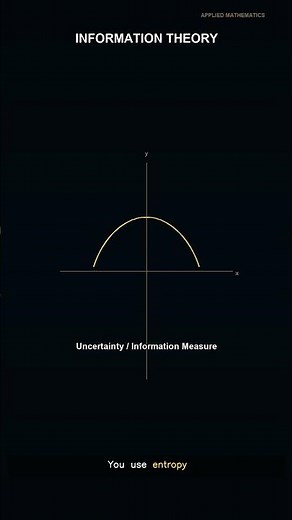 Class 10 Information Theory Explained | Mathematics