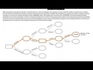 Multistage Decision Tree