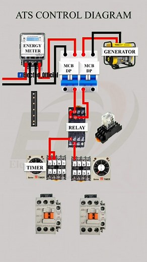 114K views · 927 reactions | ATS Control Diagram #Elected_Official #smartcontrol #electricity #electricitychallenge #electronicsengineering #electricalengineering #electricalwork #electricalservices #electrical #electrician #electricianlife #electricidad #ElectricalSafety #electricalcontractor #electrical #electriciantools #electricalengenee | 퐄퐥퐞퐜퐭퐞퐝 퐎퐟퐟퐢퐜퐢퐚퐥 | Facebook