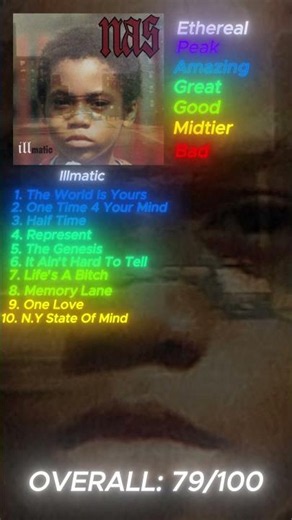 Illmatic (REVIEW)