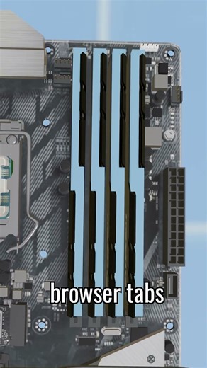 How does a pc work?🤔🖥️