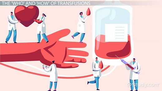 Blood Transfusions: Lesson for Kids