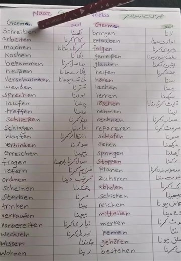 Learn German: B1 Preparation for Urdu Speakers