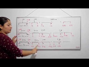 Metodo de Cross Vigas 2