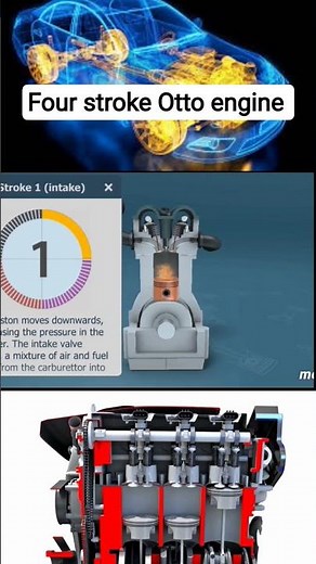 this animation demonstrates the types of engine most commonly used in car