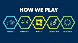 1.9K views · 37 reactions | Football Victoria has officially launched its new set of core values, a key pillar in achieving the ambitions outlined in FV’s Strategic Plan 2019-2022. The new values of Respect, Integrity, Unity, Leadership and Inclusive were created through consultation across all elements of FV’s employee base. Learn more: https://ftbl.vc/values | Football Victoria | Facebook