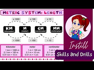 Metric Units of Length | Converting km, m, cm and mm
