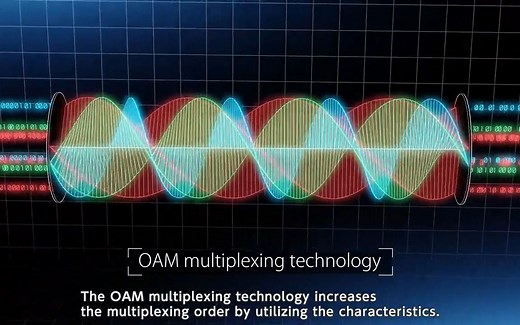 基于轨道角动量的MIMO复用技术 OAM-MIMO Multiplexing Transmission Technology
