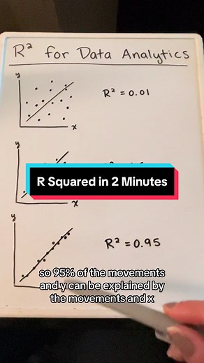 Understanding R Squared in Data Analytics