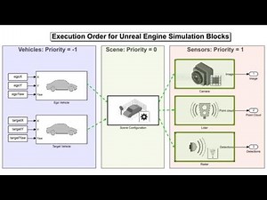 Synthesize Sensors with Unreal Engine Driving Simulation